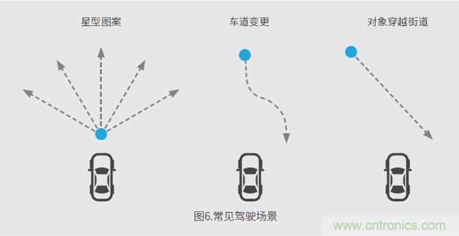 車載雷達(dá)測(cè)試系統(tǒng) 車載雷達(dá)測(cè)試系統(tǒng)