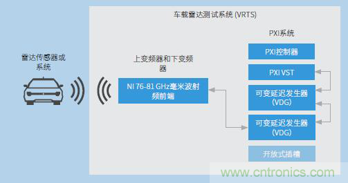 車載雷達(dá)測(cè)試系統(tǒng) 車載雷達(dá)測(cè)試系統(tǒng)