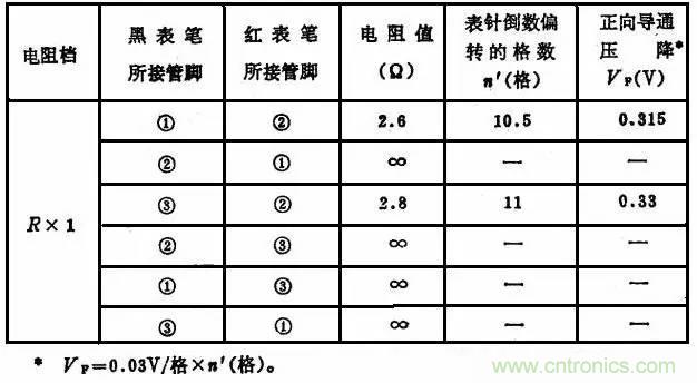 二極管,你真的了解她么?