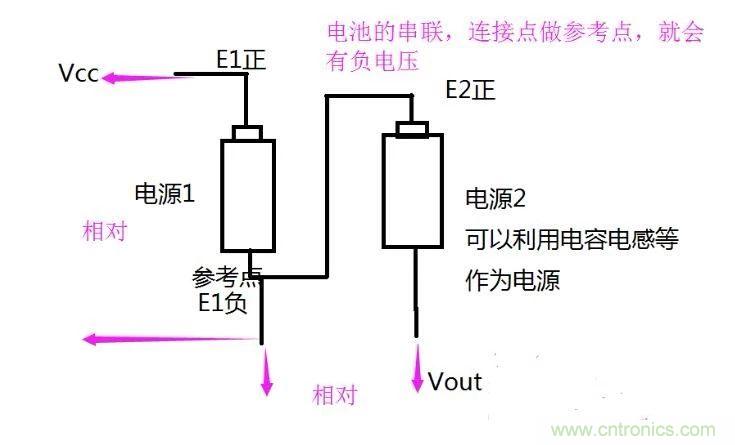 負(fù)壓是怎么產(chǎn)生的?附電路詳細(xì)分析