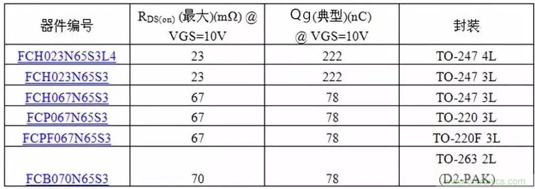 掌握MOS管選型技巧，老司機只要七步！