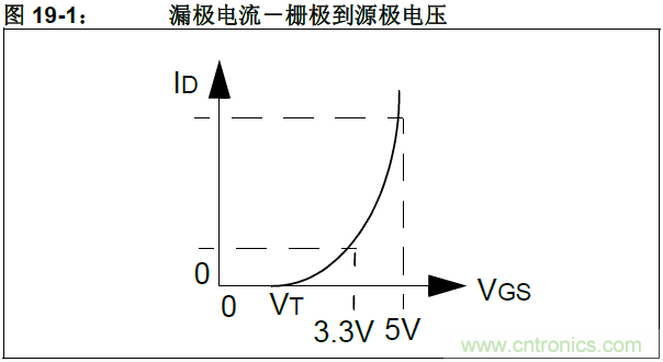 收藏！5V轉3.3V電平的19種方法技巧