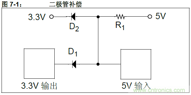 收藏！5V轉3.3V電平的19種方法技巧