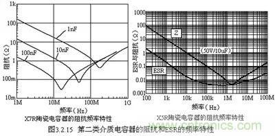 關(guān)于“陶瓷電容”的秘密！