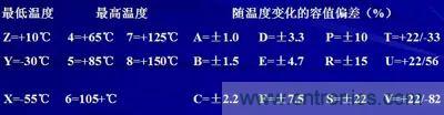 關(guān)于“陶瓷電容”的秘密！