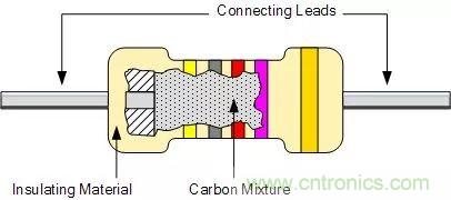 一文帶你認識全類型“電阻”！
