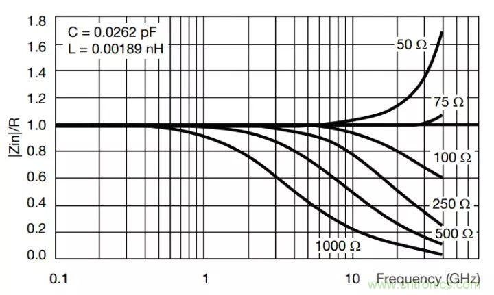 一文帶你認識全類型“電阻”！