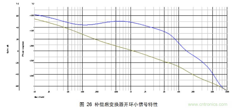 干貨:電路設計的全過程(含原理圖)