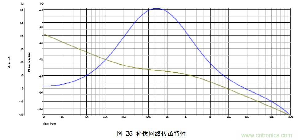 干貨:電路設計的全過程(含原理圖)