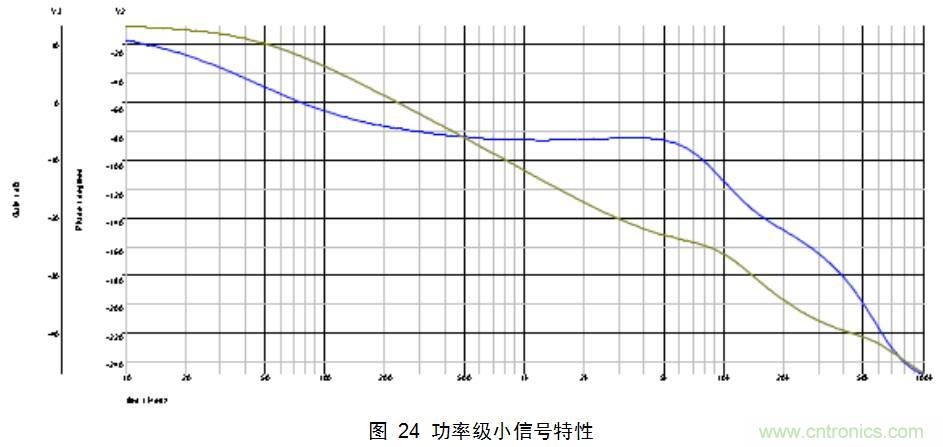 干貨:電路設計的全過程(含原理圖)