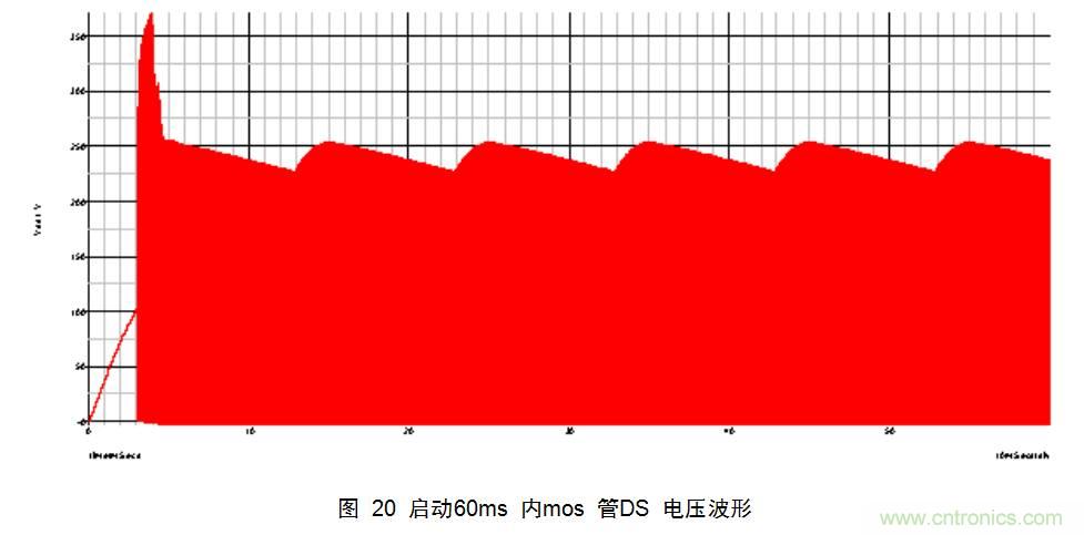 干貨:電路設計的全過程(含原理圖)