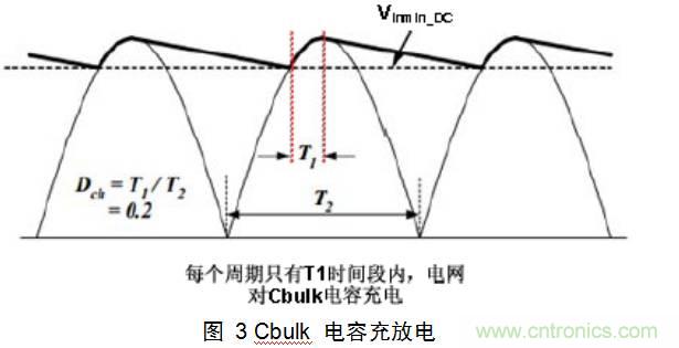 干貨:電路設計的全過程(含原理圖)