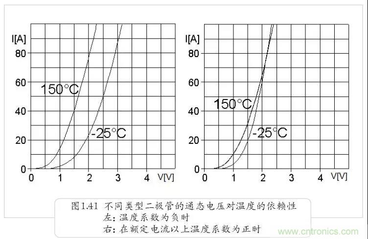 二極管為何不適合并聯？串聯為何還要均壓？