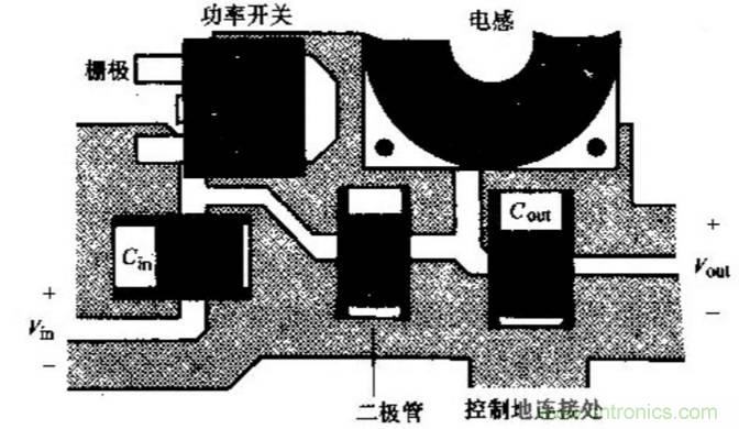 如何做好開關電源設計最重要的一步?(一)