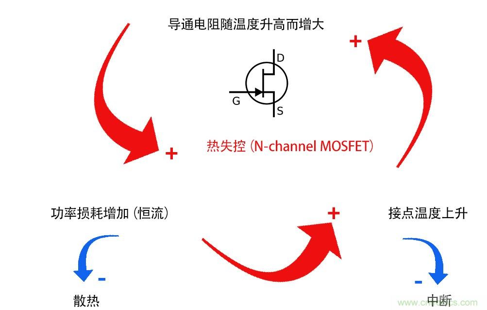 熱失控保護 熱失控保護