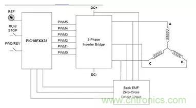 無刷直流電機(jī)：原理、優(yōu)勢(shì)、應(yīng)用！