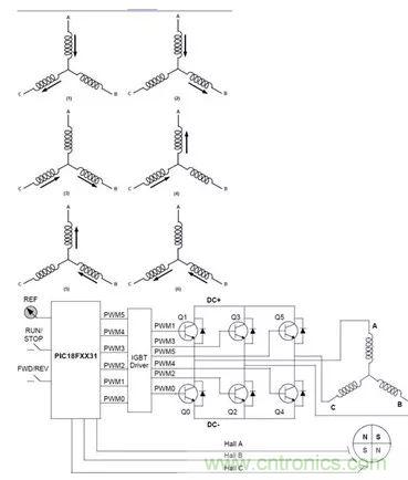 無刷直流電機(jī)：原理、優(yōu)勢(shì)、應(yīng)用！