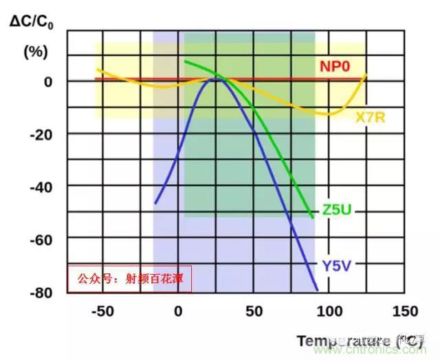 為何射頻電容電感值是pF和nH級的？