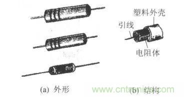 常見電阻器分類,你真的知道嗎?