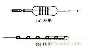 常見電阻器分類,你真的知道嗎?