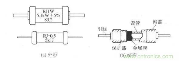 常見電阻器分類,你真的知道嗎?