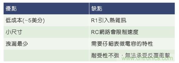 當電子組件性能下降,如何保護您的模擬前端? 當電子組件性能下降,如何保護您的模擬前端?