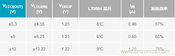超低輸出噪聲和超高PSRR,這款負(fù)LDO穩(wěn)壓器了解一下?