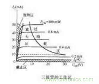 三極管做開關,常用到的電容作用 三極管做開關,常用到的電容作用