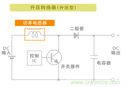 電源電路中電感為什么會嘯叫?