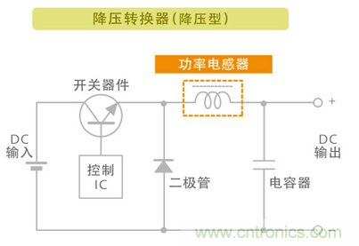 電源電路中電感為什么會嘯叫?