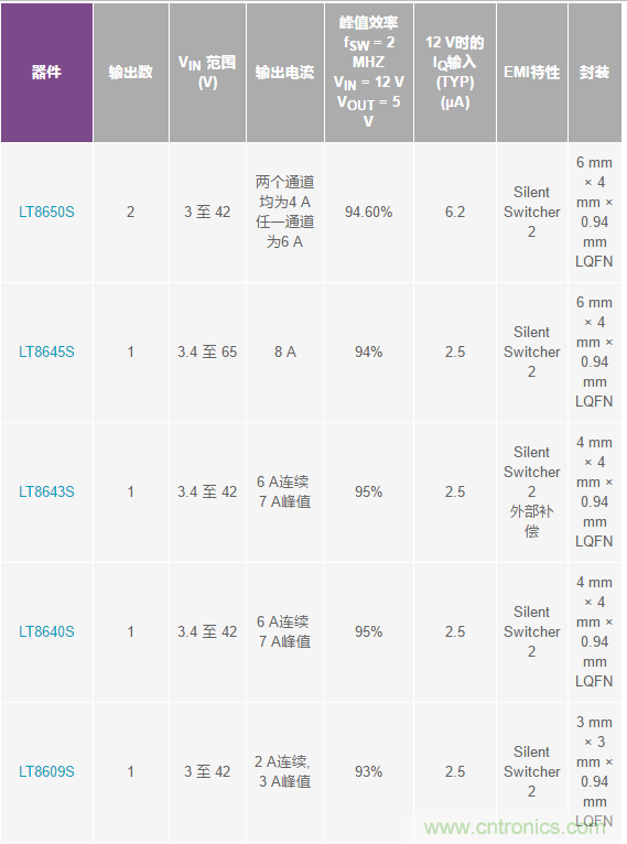 惡劣汽車環(huán)境怎么破?這幾個解決方案輕松搞定