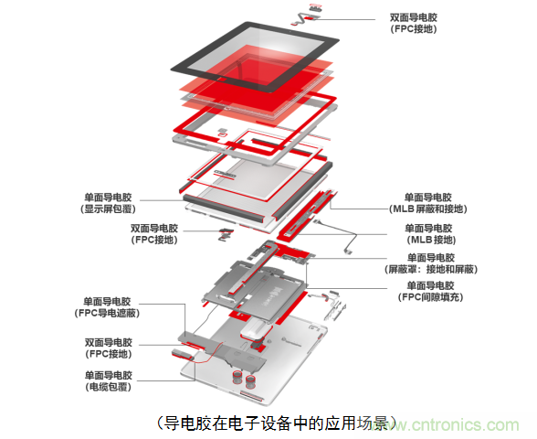 5G新潮流,助力窄面積高效粘接 5G新潮流,助力窄面積高效粘接