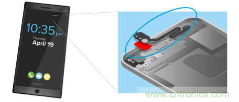 5G新潮流,助力窄面積高效粘接 5G新潮流,助力窄面積高效粘接