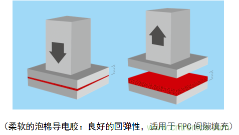 5G新潮流,助力窄面積高效粘接 5G新潮流,助力窄面積高效粘接