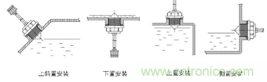 干貨 | 解析光電式液位傳感器中的常見問題 干貨 | 解析光電式液位傳感器中的常見問題