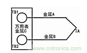 聊聊TC熱電偶