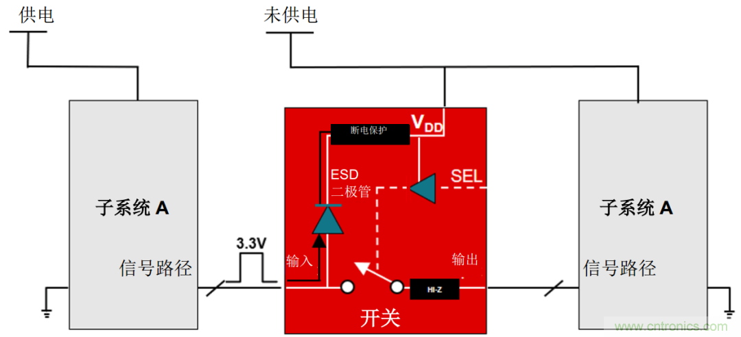從容解決設(shè)計難題,應(yīng)對電源排序挑戰(zhàn)