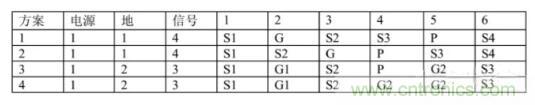 6層PCB板設計!降低EMC的4個方案,哪個好? 6層PCB板設計!降低EMC的4個方案,哪個好?