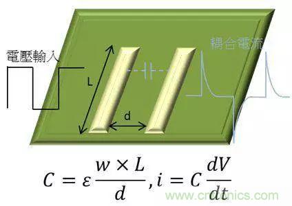 老工程師多年經驗總結，開關電源傳導EMI太重要了！