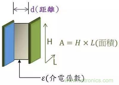 老工程師多年經驗總結，開關電源傳導EMI太重要了！