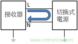 老工程師多年經驗總結，開關電源傳導EMI太重要了！