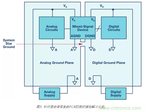 模擬地VS數字地？4分鐘學會接地的“魔法”