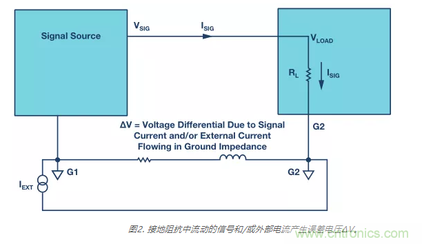 模擬地VS數字地？4分鐘學會接地的“魔法”