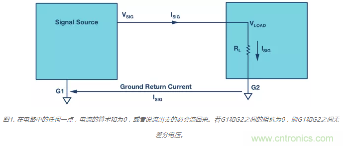 模擬地VS數字地？4分鐘學會接地的“魔法”