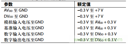 舉2個例子教你電源時序控制的正確方法，你get了沒？