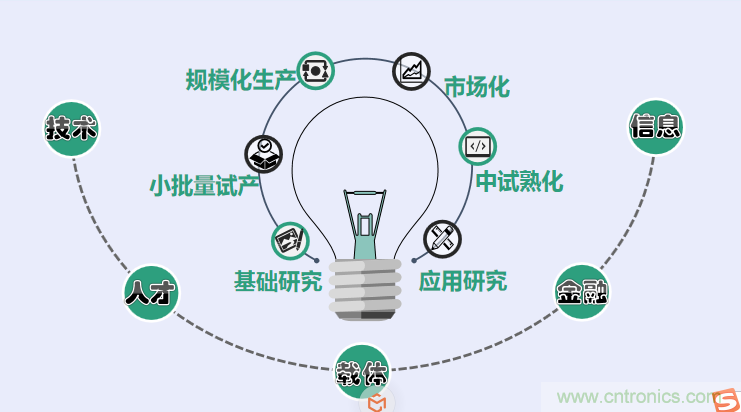 中國(guó)電子第一街創(chuàng)新基地！弘德智云聯(lián)合我愛方案網(wǎng)推出產(chǎn)業(yè)園區(qū)入駐服務(wù)?