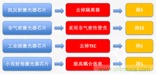 5G時代下,射頻器件、光模塊、PCB等電子元器件產業面臨的機遇與挑戰? 5G時代下,射頻器件、光模塊、PCB等電子元器件產業面臨的機遇與挑戰?