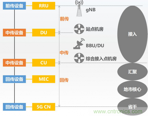 5G時代下,射頻器件、光模塊、PCB等電子元器件產業面臨的機遇與挑戰? 5G時代下,射頻器件、光模塊、PCB等電子元器件產業面臨的機遇與挑戰?