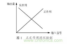 變頻器應用時的12個技巧? 變頻器應用時的12個技巧?