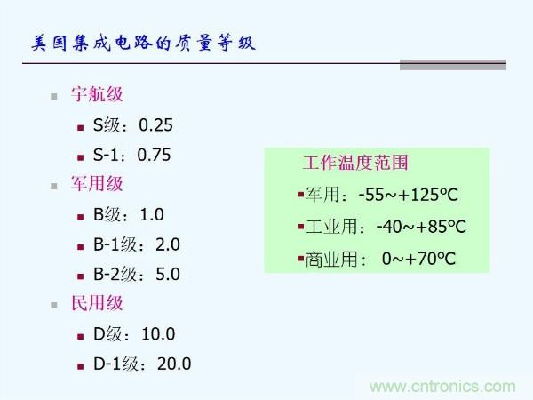 元器件應用可靠性如何保證，都要學習航天經驗嗎？